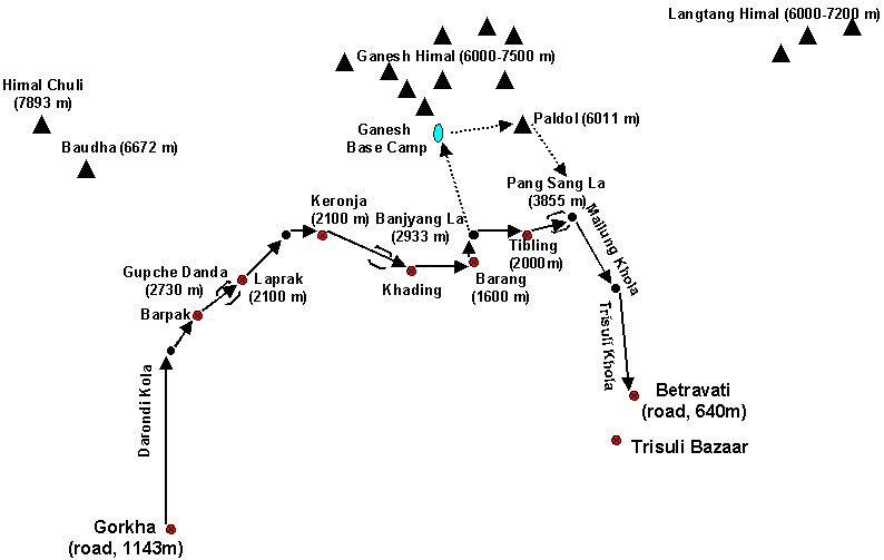 Trekking Route Map of the Ganesh Himal Region
