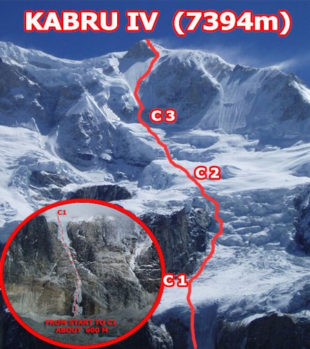 Ascent route on Mount Kabru