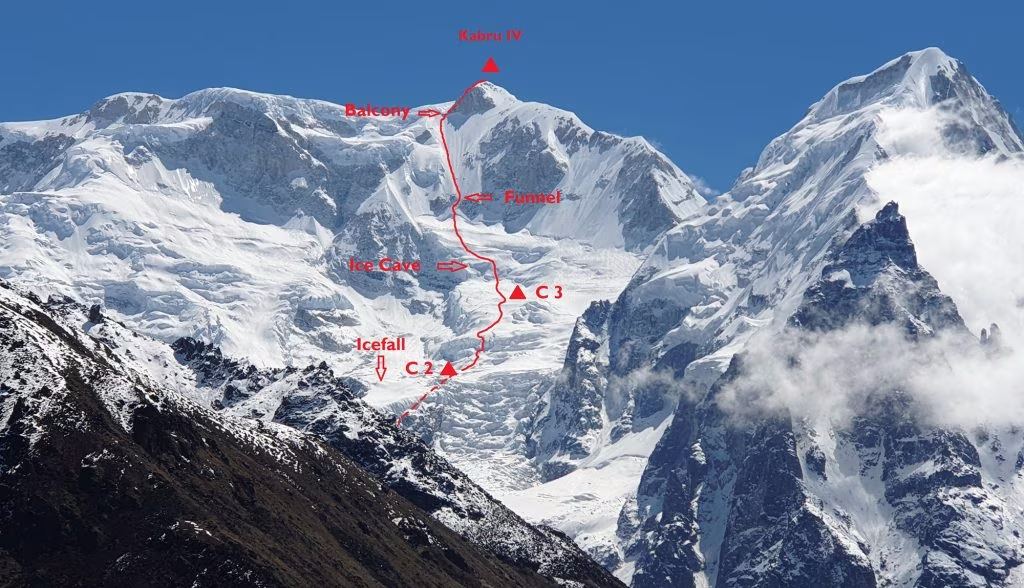 Ascent route on Mount Kabru