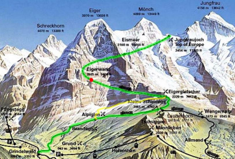 Route of the Jungfraubahn