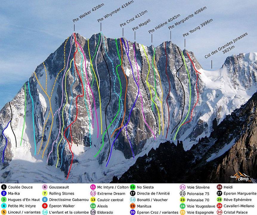 Ascent Routes on North Face of The Grande Jorasses ( 4208m )