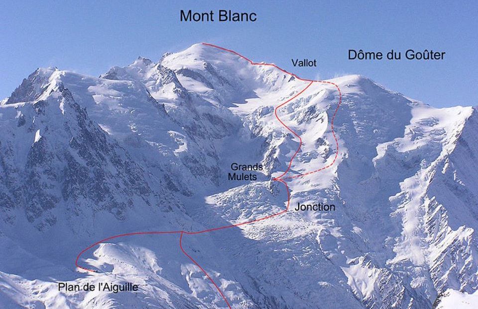 Ascent routes on Mont Blanc