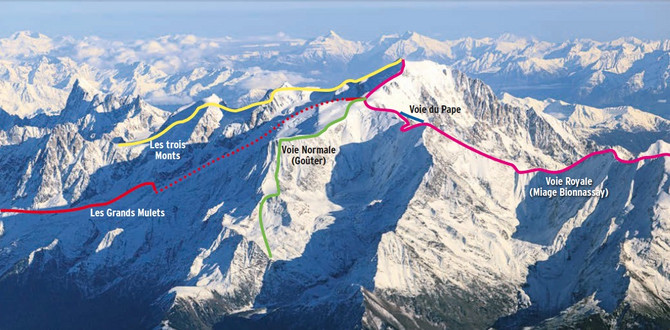 Ascent routes on Mont Blanc