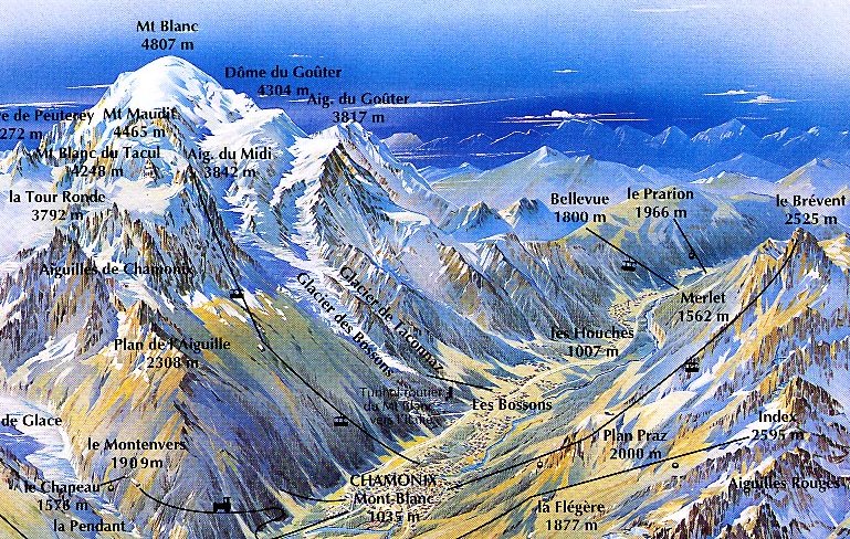 Mont Blanc and Chamonix Valley