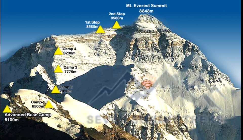 High Camps on Mount Everest