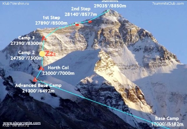 Ascent Route on North Side of Mount Everest