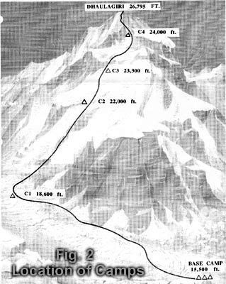 Dhaulagiri ascent route