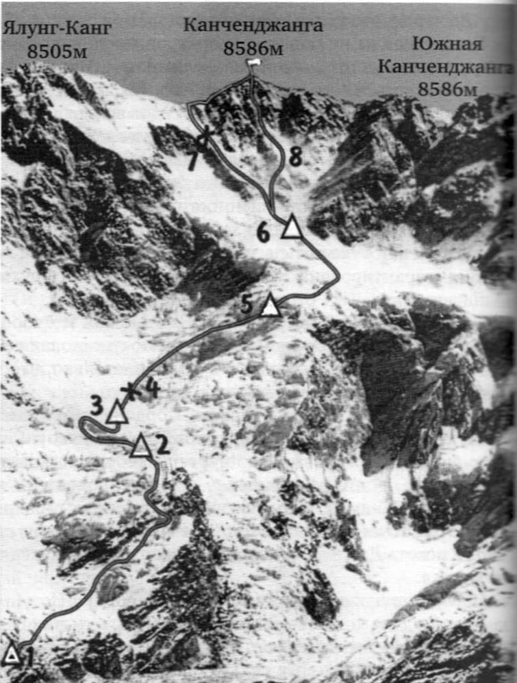 Mount Kangchenjunga ascent route