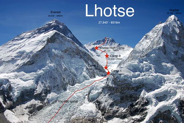 Ascent route on Lhotse ( 8516m ) above the Western Cwym
