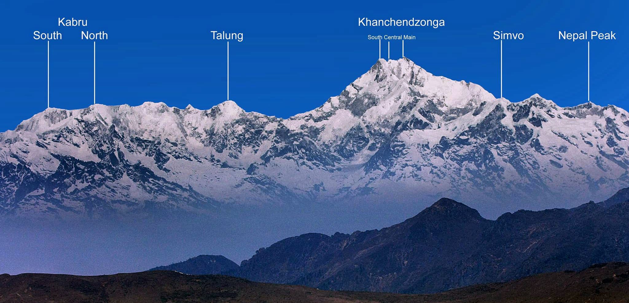 Panorama of the Kangchenjunga Himal from Sikkim