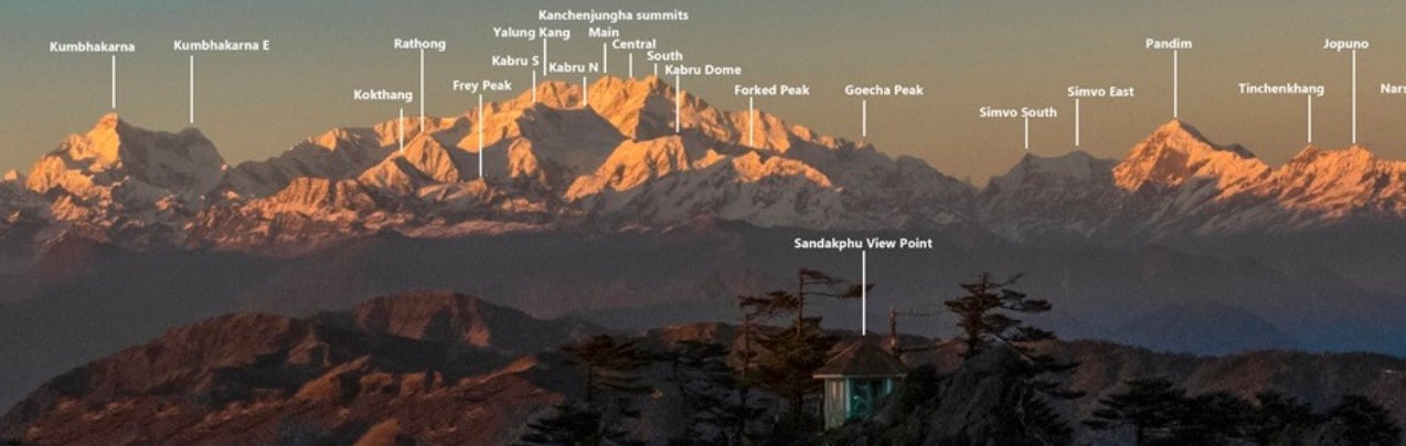 Panorama of the Kangchenjunga Himal from Sikkim