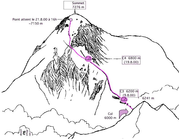 The Seven Thousanders - Ascent Route on Istor o Nal ( 7403m ) in the Hindu Kush Mountains of Pakistan