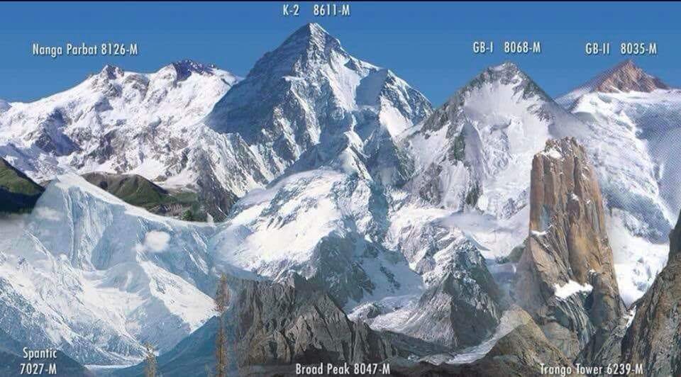 K2 and neighbouring peaks