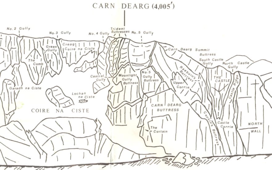 Castle Ridge on Carn Dearg Buttress of Ben Nevis