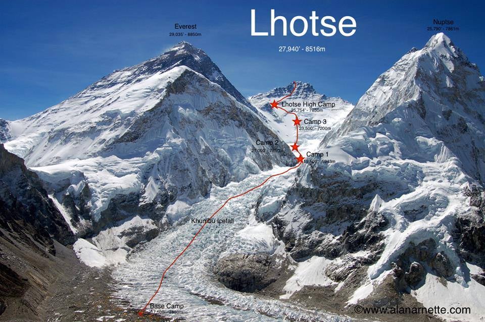 Ascent route on Lhotse