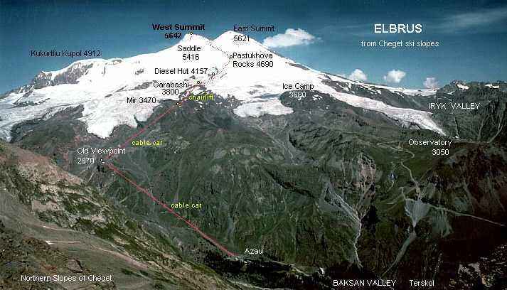 Elbrus ascent route
