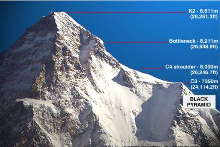 K2 ascent route