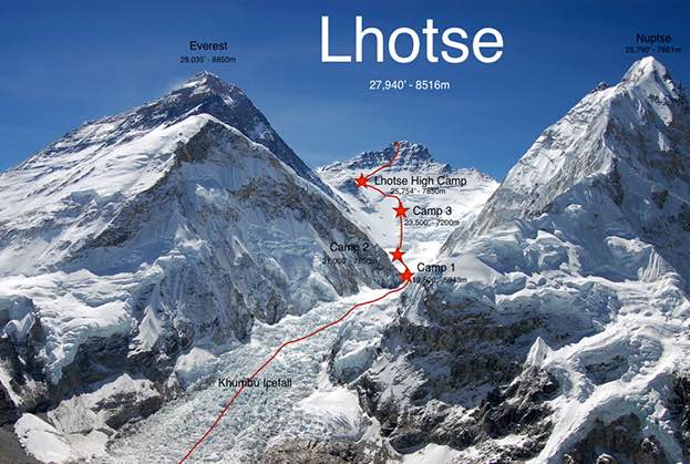 Ascent route on Lhotse ( 8516m ) above the Western Cwym